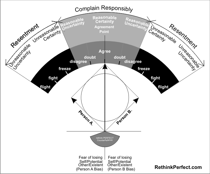 rethink_perfect_counterbalance_flawed